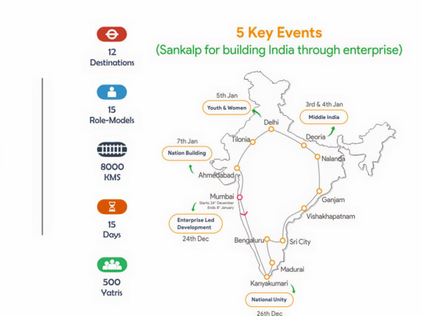 Create A Better India