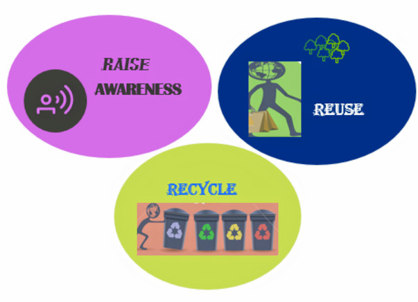 HELP US HELP MANAGE WASTE AND SAVE OUR CITIES AND RIVERS