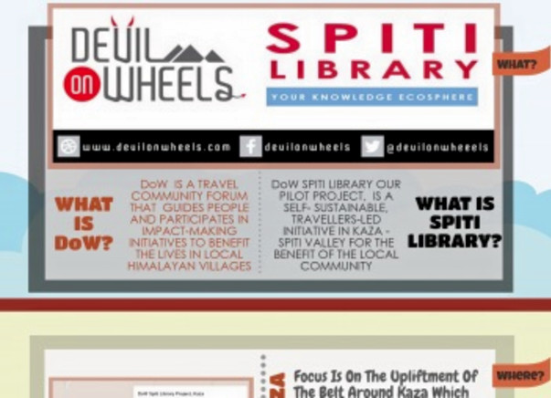 I am fundraising to spiti Library Project